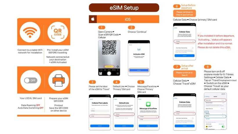South Korea: Unlimited Data and Voice eSIM - Activation Day in Korea: QR, Network Switch, and Timing